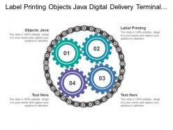Label Printing Objects Java Digital Delivery Terminal Solution