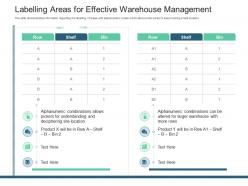 Labelling areas for effective warehouse management inventory management system ppt pictures