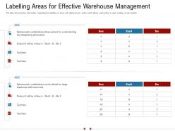 Labelling areas for effective warehouse management warehousing logistics ppt mockup