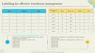 Labelling For Effective Warehouse Determining Ideal Quantity To Procure Inventory