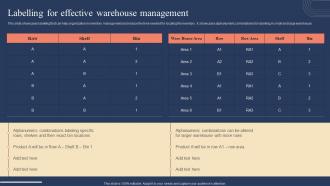 Labelling For Effective Warehouse Management Implementing Strategies For Inventory