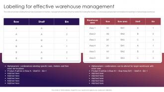 Labelling For Effective Warehouse Management Retail Inventory Management Techniques