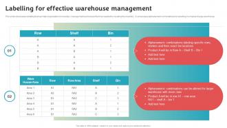 Labelling For Effective Warehouse Management Stock Inventory Procurement And Warehouse