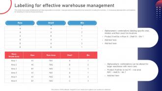 Labelling For Effective Warehouse Management Stock Management Strategies For Improved