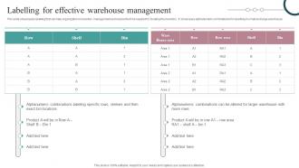 Labelling For Effective Warehouse Management Strategic Guide For Inventory