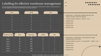 Labelling For Effective Warehouse Management Strategies For Forecasting And Ordering Inventory