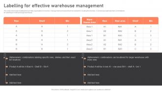Labelling For Effective Warehouse Management Warehouse Management Strategies To Reduce