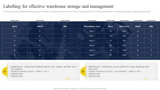 Labelling For Effective Warehouse Storage And Management Strategic Guide To Manage And Control Warehouse