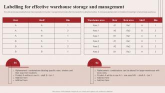 Labelling For Effective Warehouse Storage And Management Warehouse Optimization Strategies
