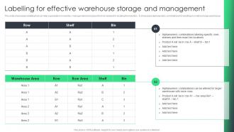 Labelling For Effective Warehouse Storage And Reducing Inventory Wastage Through Warehouse