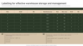 Labelling For Effective Warehouse Storage And Strategies To Manage And Control Retail