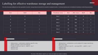 Labelling For Effective Warehouse Storage Warehouse Management And Automation