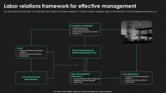 Labor Relations Framework For Effective Management