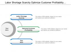 Labor shortage scarcity optimize customer profitability center expertise