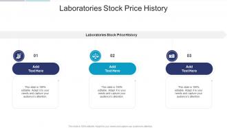 Laboratories Stock Price History In Powerpoint And Google Slides Cpb