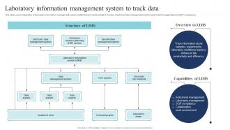 Laboratory Information Management System To Track Data Guide Of Digital Transformation DT SS