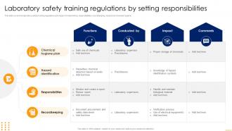 Laboratory Safety Training Regulations By Setting Responsibilities