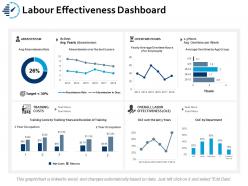 Labour effectiveness dashboard ppt portfolio format