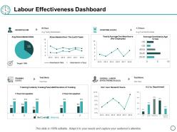 Labour effectiveness dashboard ppt powerpoint presentation diagram lists