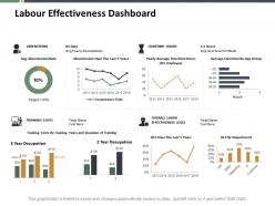 Labour effectiveness dashboard snapshot ppt slides graphics download