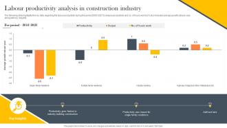 Labour Productivity Analysis In Construction Industry