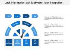 Lack information lack motivation lack integration earned value