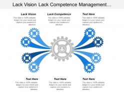 Lack vision lack competence management orchestration event identification