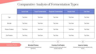 Lactose Fermentation Microbes And Mechanisms PPT PowerPoint AT Engaging Images
