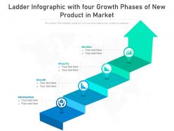 Ladder infographic with four growth phases of new product in market