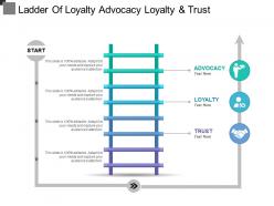 Ladder of loyalty advocacy loyalty and trust