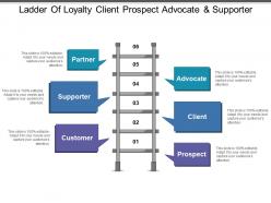 Ladder of loyalty client prospect advocate and supporter