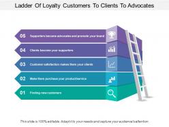 Ladder of loyalty customers to clients to advocates