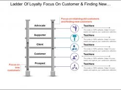 Ladder of loyalty focus on customer and finding new customers