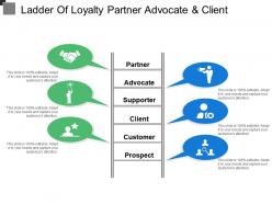 Ladder of loyalty partner advocate and client