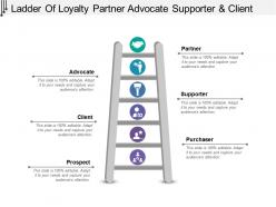 Ladder of loyalty partner advocate supporter and client