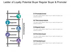 Ladder of loyalty potential buyer regular buyer and promoter
