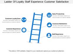 Ladder of loyalty staff experience customer satisfaction