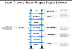 Ladder of loyalty suspect prospect shopper and member