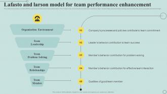Lafasto And Larson Model For Team Performance Enhancement
