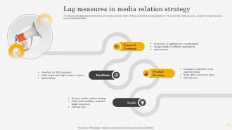 Lag Measures In Media Relation Strategy