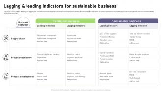 Lagging And Leading Indicators For Sustainable Business