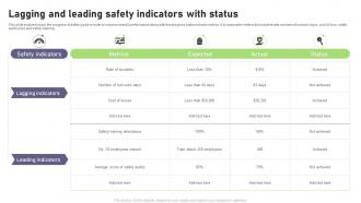 Lagging And Leading Safety Indicators With Status