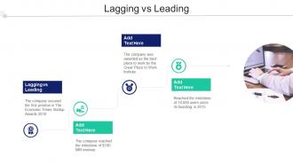Lagging Vs Leading In Powerpoint And Google Slides Cpb