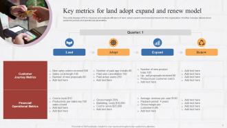 Land Adopt Expand And Renew Powerpoint Ppt Template Bundles