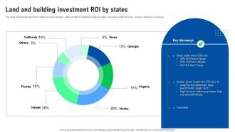 Land And Building Investment ROI By States