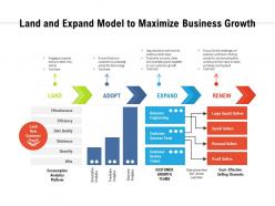 Land and expand model to maximize business growth