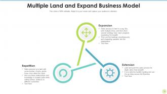 Land And Expand Powerpoint PPT Template Bundles