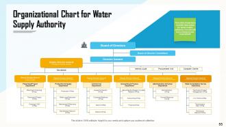 Land and water management powerpoint presentation slides