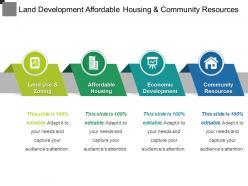 Land development affordable housing and community resources