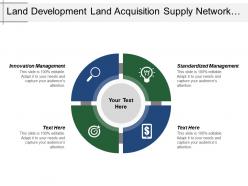 Land development land acquisition supply network planning quality service